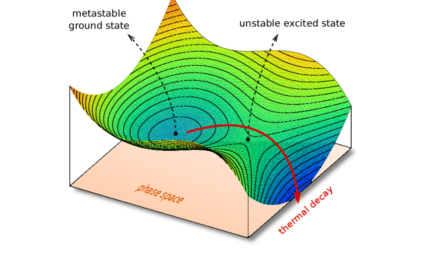 Hamiltonian Formulation for Point Vortex Dynamics